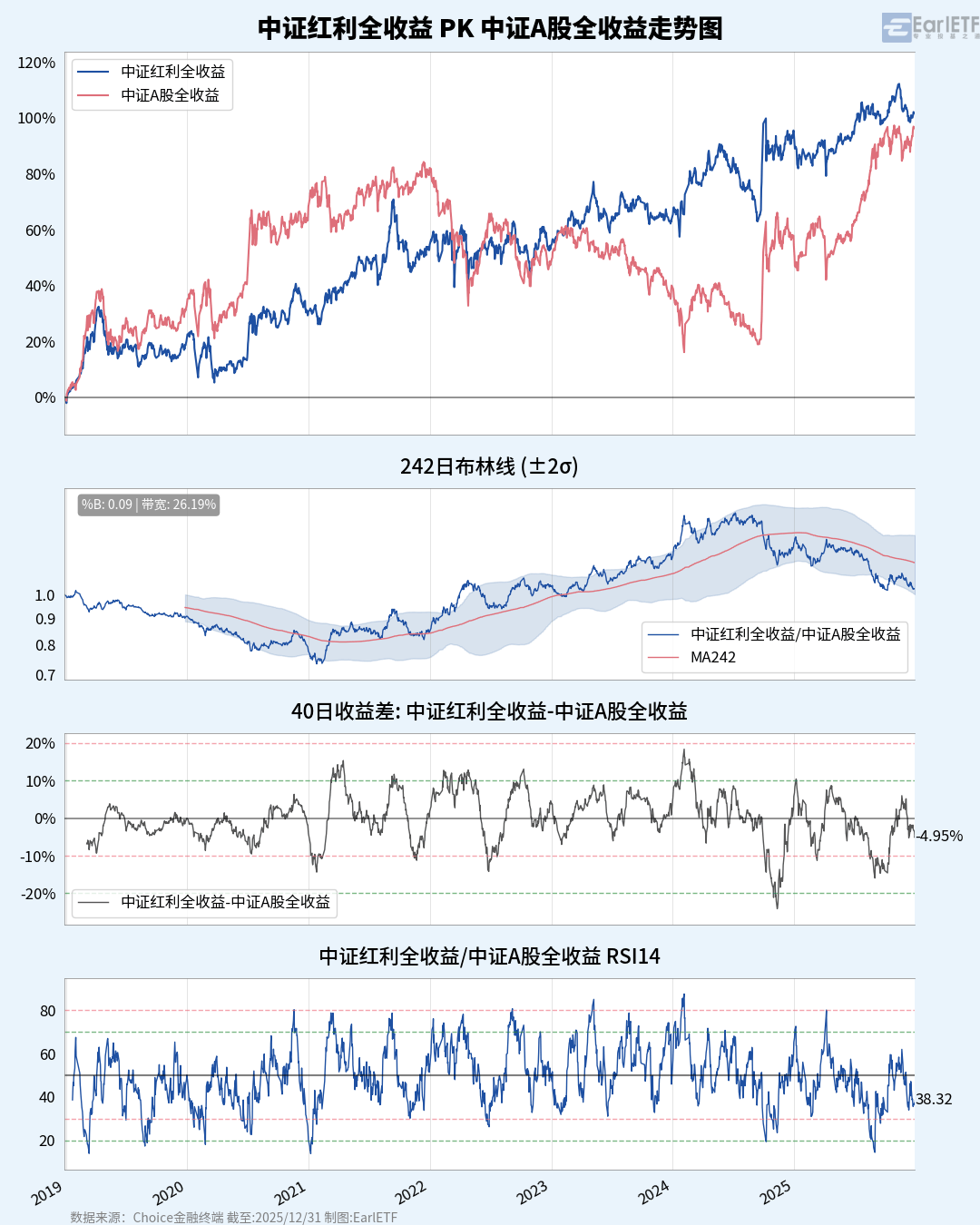 数据复盘：迈阿密热火首回合对阵那不勒斯，C罗效率值爆表的简单介绍